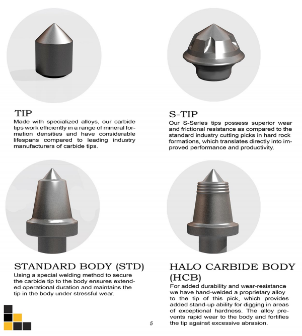 山東三強(qiáng)截齒